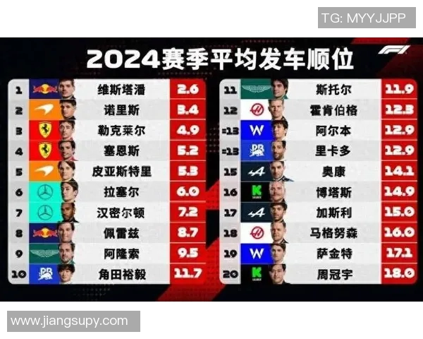 2025 F1赛季车队排名与车手表现全方位分析与总结 2025 F1赛季车队排名与车手表现全方位分析与总结