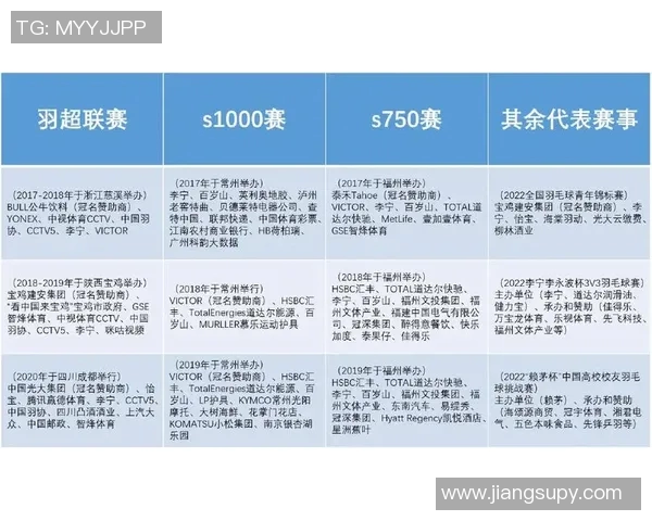 体育表演赛在新消费环境下的商业价值挖掘与可持续发展路径分析 体育表演赛在新消费环境下的商业价值挖掘与可持续发展路径分析