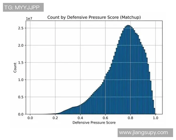 NBA球员赛季投篮命中率变化趋势及背后影响因素综合分析 NBA球员赛季投篮命中率变化趋势及背后影响因素综合分析
