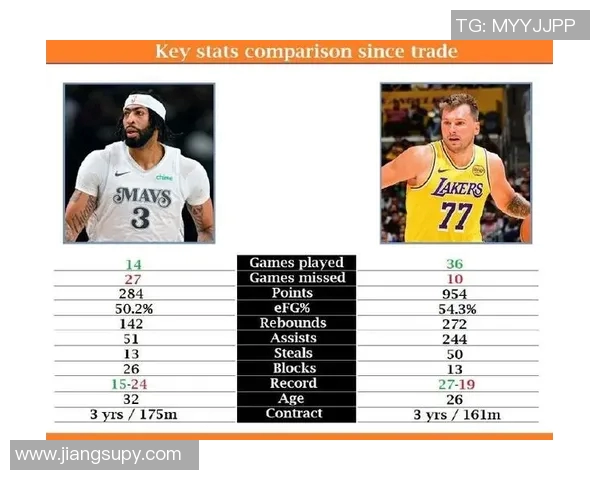 东契奇冲击金球奖?数据全面对比分析 东契奇冲击金球奖?数据全面对比分析