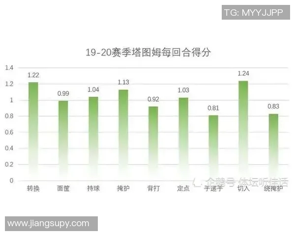 【深度解析】凯尔特人近况+未来走势预测 【深度解析】凯尔特人近况+未来走势预测