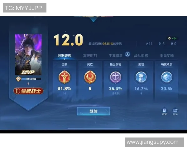 MVP评分出炉：是高光还是低迷？