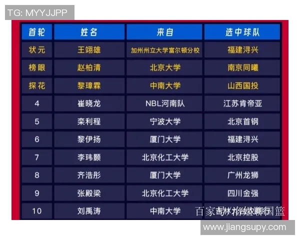 CBA评分出炉:是高光还是低迷? CBA评分出炉:是高光还是低迷?