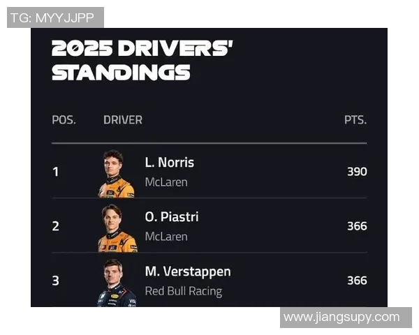 F1赛季积分榜更新