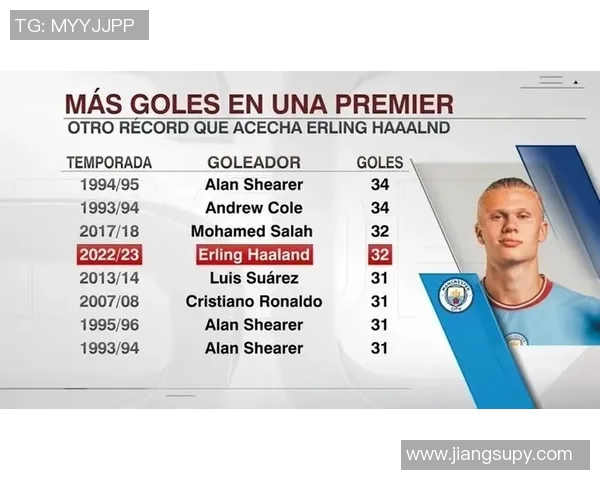 英超球员进球榜：哈兰德领跑无悬念？