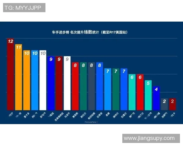 F1车队赛中实时策略调整与数据分析应用