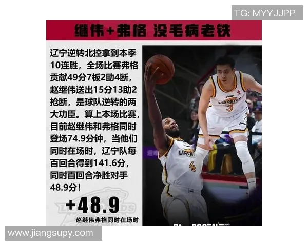 CBA球队后场球员表现及技术数据