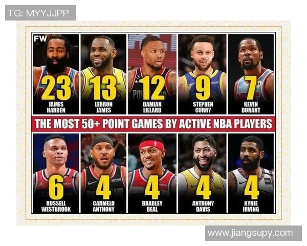 2025NBA赛季得分王竞争激烈数据解析与球员表现趋势分析